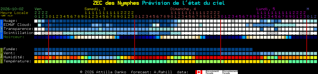 Current forecast for ZEC des Nymphes Clear Sky Chart