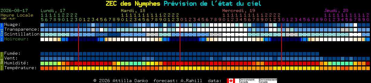Current forecast for ZEC des Nymphes Clear Sky Chart