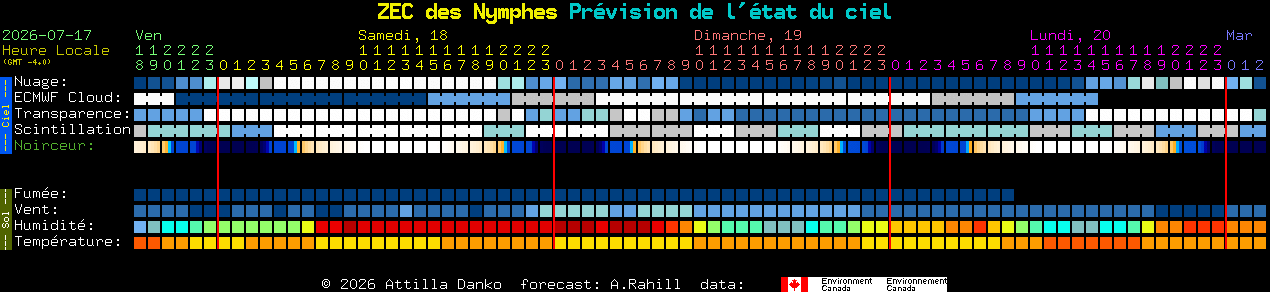 Current forecast for ZEC des Nymphes Clear Sky Chart