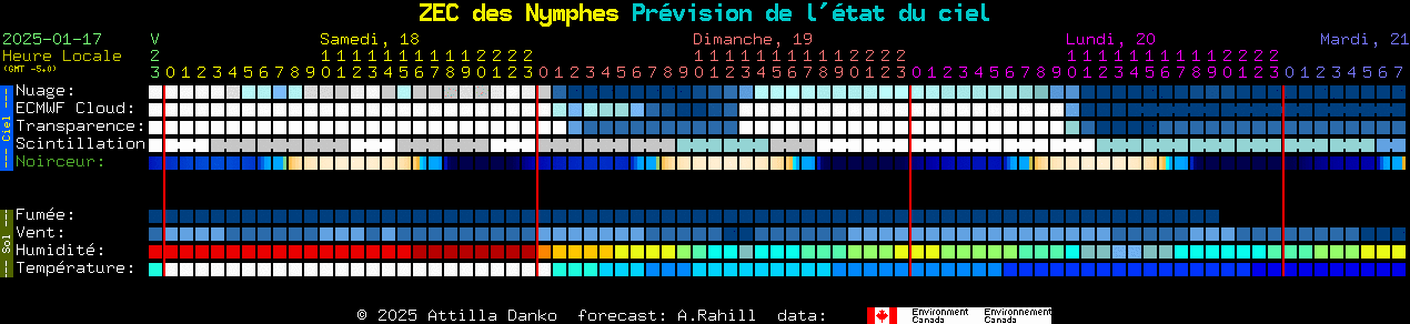 Current forecast for ZEC des Nymphes Clear Sky Chart