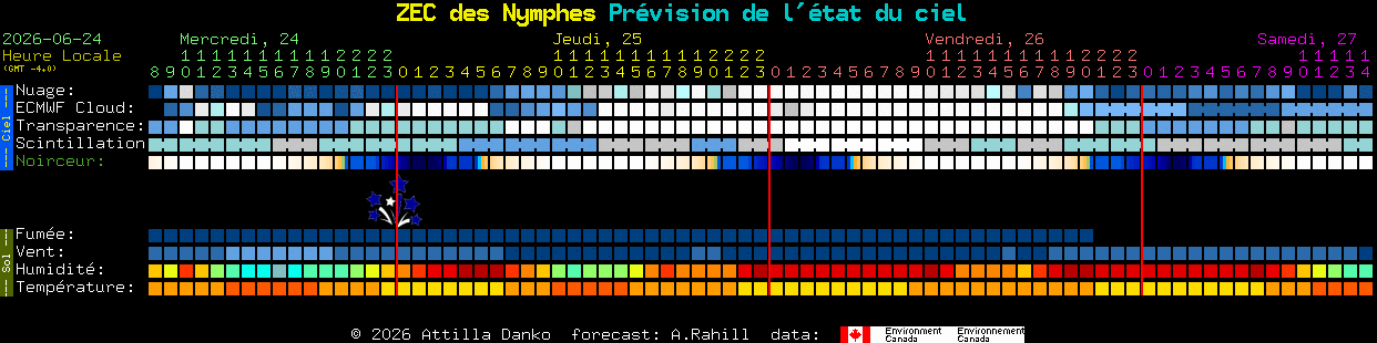 Current forecast for ZEC des Nymphes Clear Sky Chart