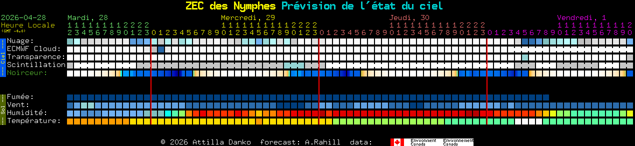 Current forecast for ZEC des Nymphes Clear Sky Chart