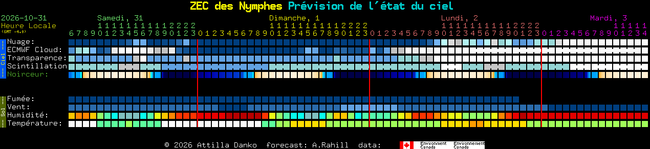 Current forecast for ZEC des Nymphes Clear Sky Chart