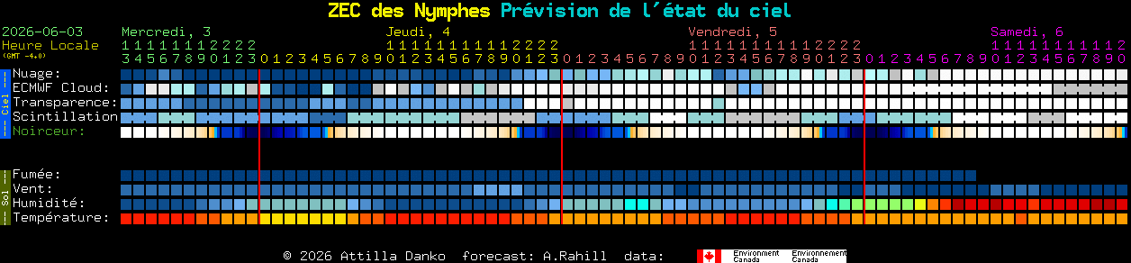 Current forecast for ZEC des Nymphes Clear Sky Chart