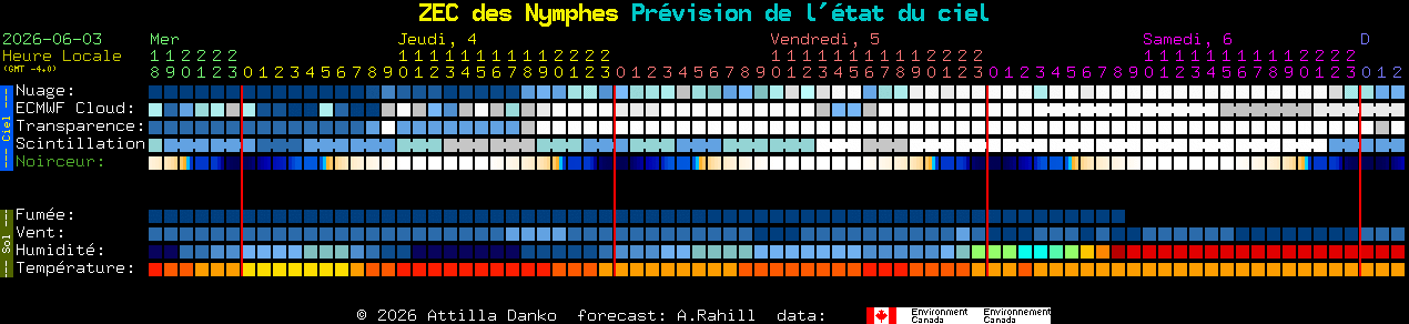 Current forecast for ZEC des Nymphes Clear Sky Chart