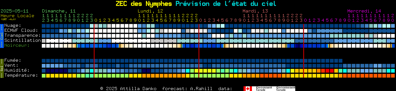 Current forecast for ZEC des Nymphes Clear Sky Chart