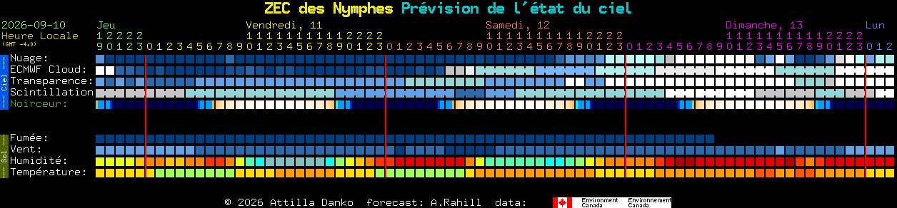 Current forecast for ZEC des Nymphes Clear Sky Chart