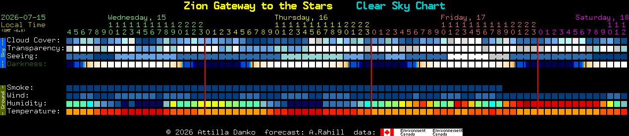 Current forecast for Zion Gateway to the Stars Clear Sky Chart