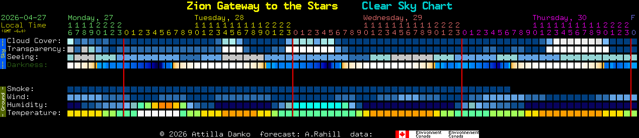 Current forecast for Zion Gateway to the Stars Clear Sky Chart
