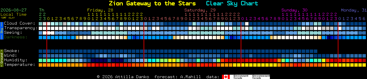 Current forecast for Zion Gateway to the Stars Clear Sky Chart