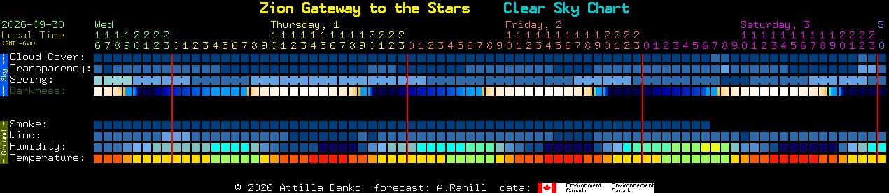 Current forecast for Zion Gateway to the Stars Clear Sky Chart