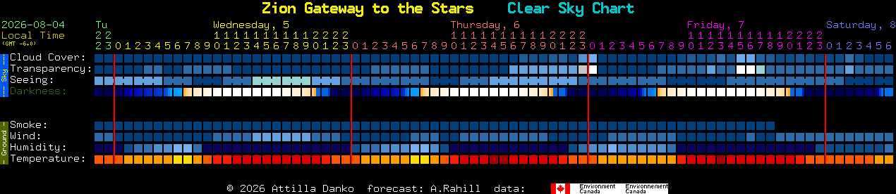 Current forecast for Zion Gateway to the Stars Clear Sky Chart