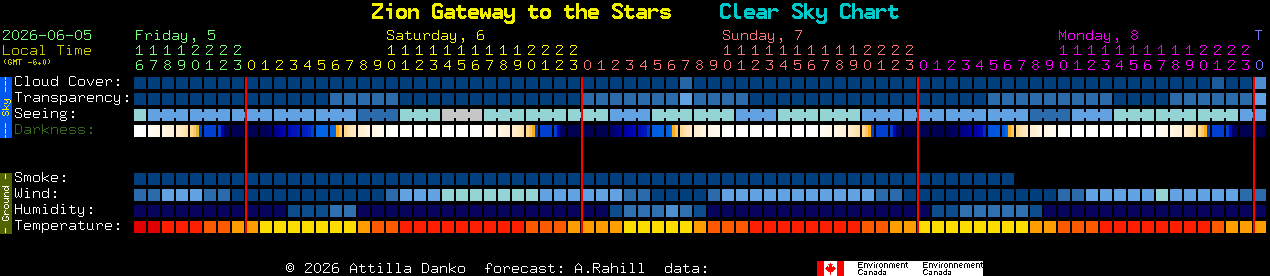 Current forecast for Zion Gateway to the Stars Clear Sky Chart