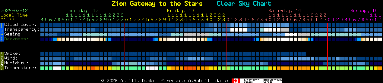 Current forecast for Zion Gateway to the Stars Clear Sky Chart