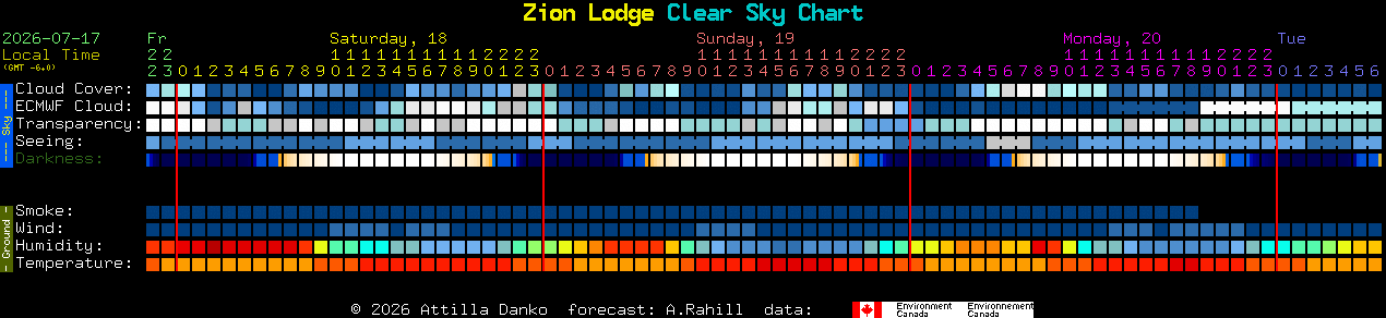 Current forecast for Zion Lodge Clear Sky Chart