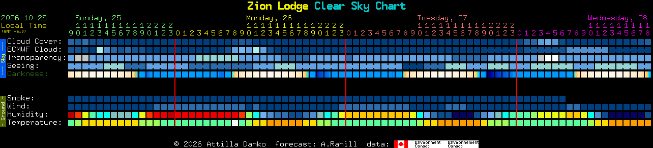Current forecast for Zion Lodge Clear Sky Chart
