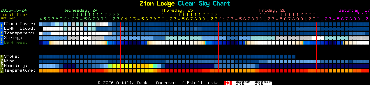 Current forecast for Zion Lodge Clear Sky Chart