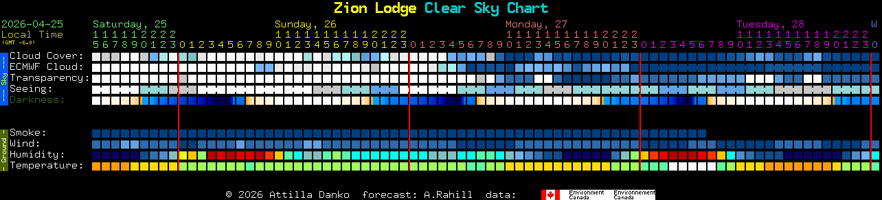 Current forecast for Zion Lodge Clear Sky Chart
