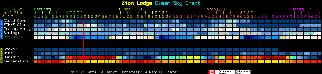 Current forecast for Zion Lodge Clear Sky Chart