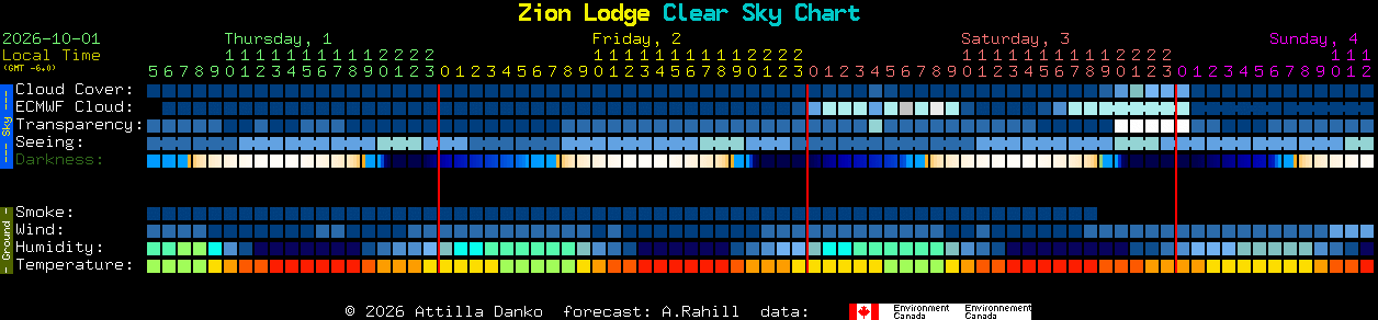 Current forecast for Zion Lodge Clear Sky Chart