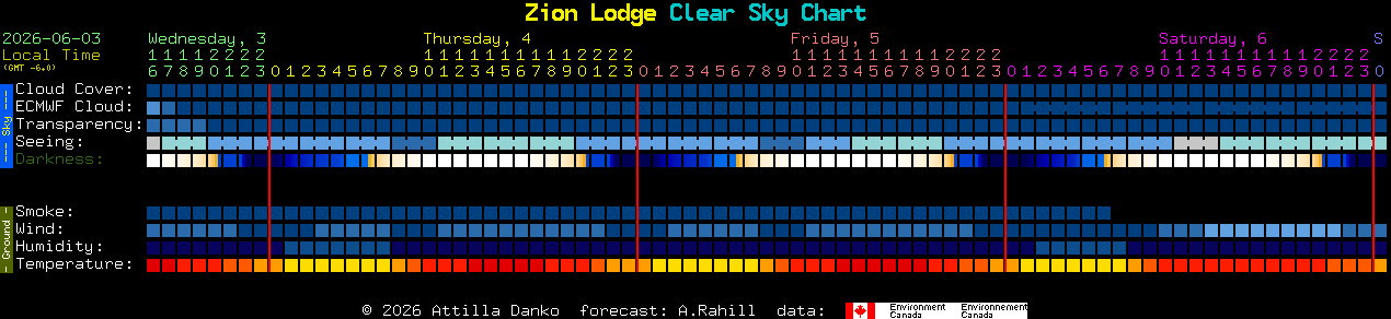 Current forecast for Zion Lodge Clear Sky Chart