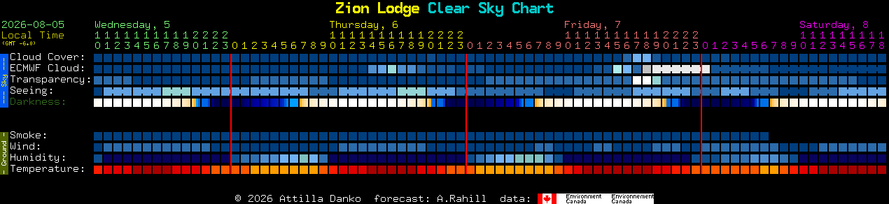 Current forecast for Zion Lodge Clear Sky Chart