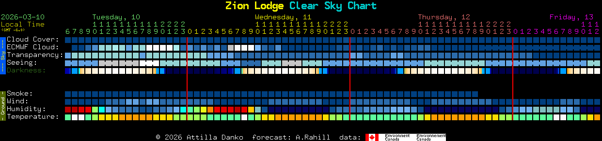 Current forecast for Zion Lodge Clear Sky Chart
