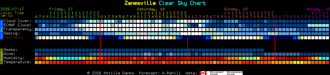 Current forecast for Zanesville Clear Sky Chart