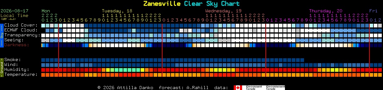 Current forecast for Zanesville Clear Sky Chart