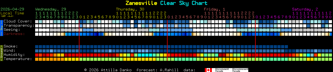 Current forecast for Zanesville Clear Sky Chart