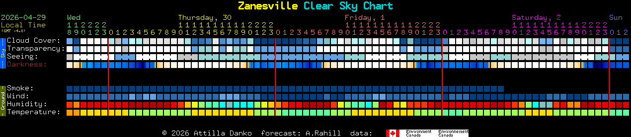 Current forecast for Zanesville Clear Sky Chart