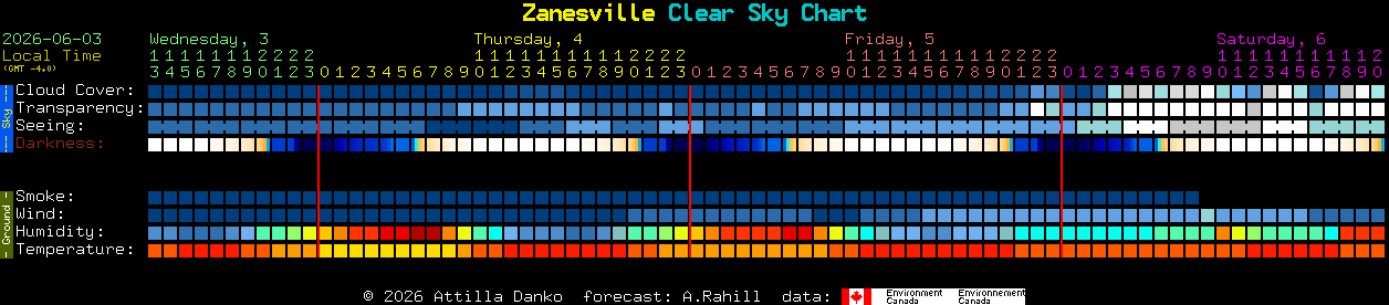 Current forecast for Zanesville Clear Sky Chart