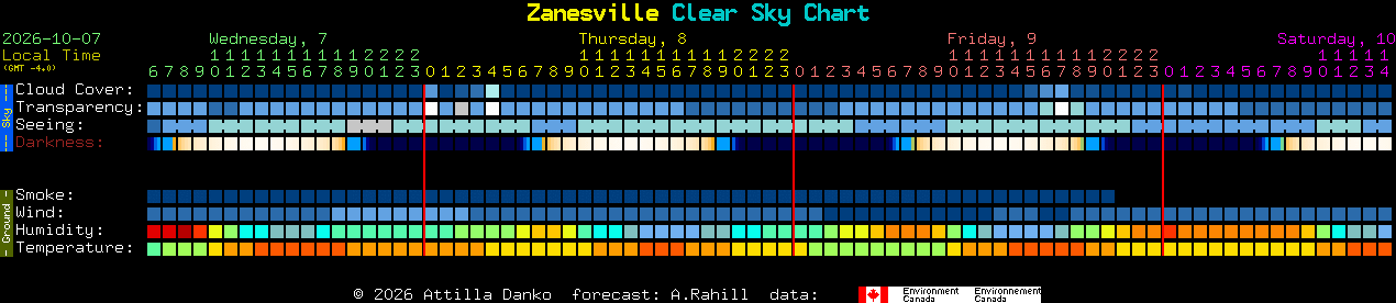 Current forecast for Zanesville Clear Sky Chart