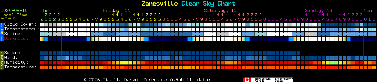 Current forecast for Zanesville Clear Sky Chart