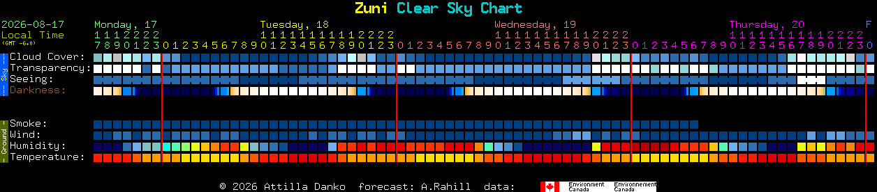 Current forecast for Zuni Clear Sky Chart