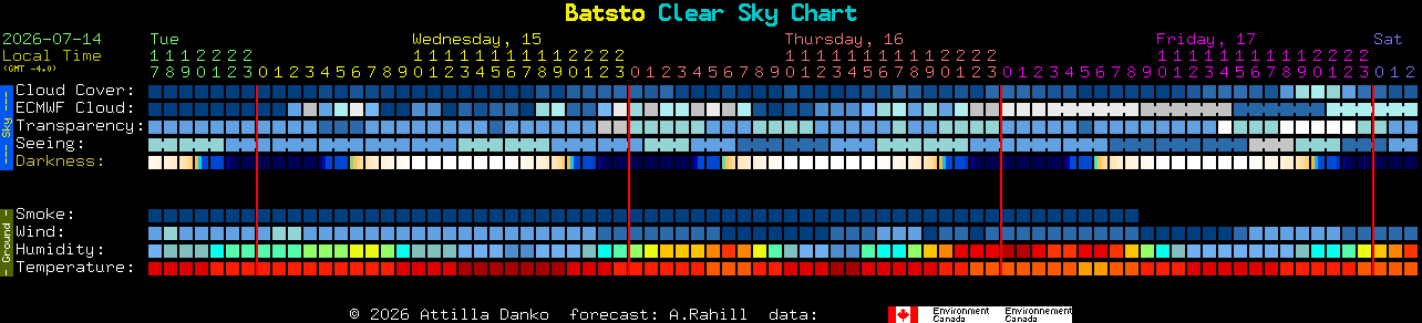 Current forecast for Batsto Clear Sky Chart