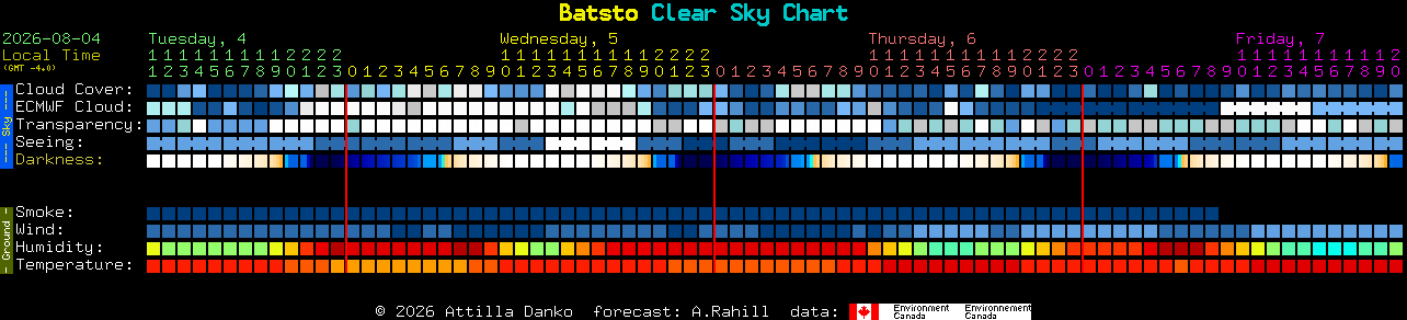Current forecast for Batsto Clear Sky Chart