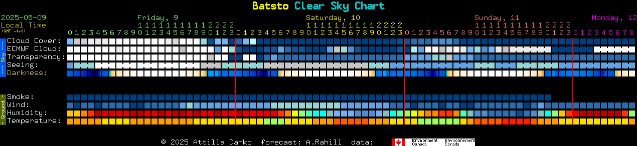 Current forecast for Batsto Clear Sky Chart