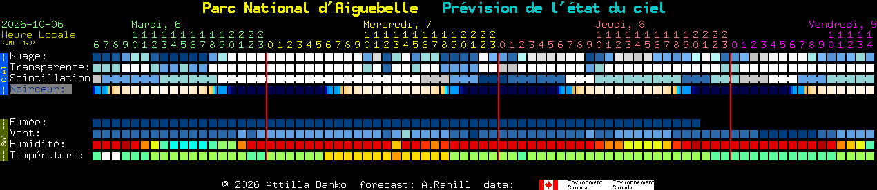 Current forecast for Parc National d'Aiguebelle Clear Sky Chart