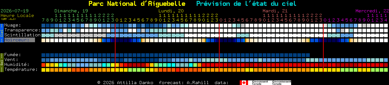 Current forecast for Parc National d'Aiguebelle Clear Sky Chart