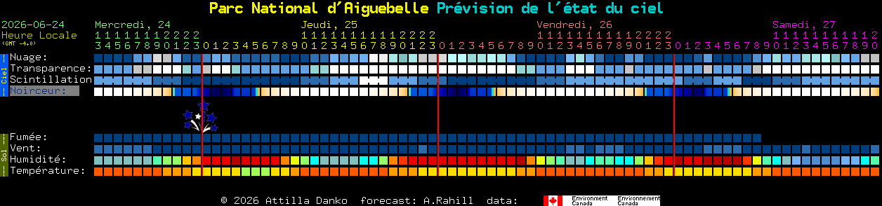 Current forecast for Parc National d'Aiguebelle Clear Sky Chart