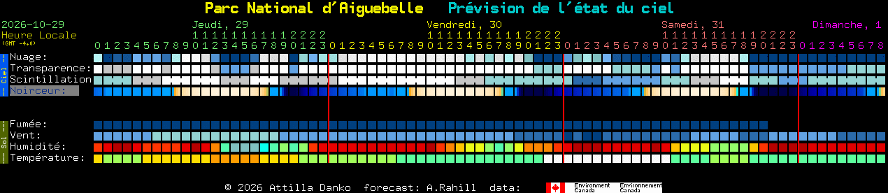 Current forecast for Parc National d'Aiguebelle Clear Sky Chart