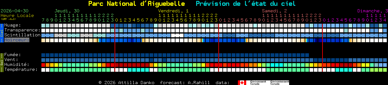 Current forecast for Parc National d'Aiguebelle Clear Sky Chart