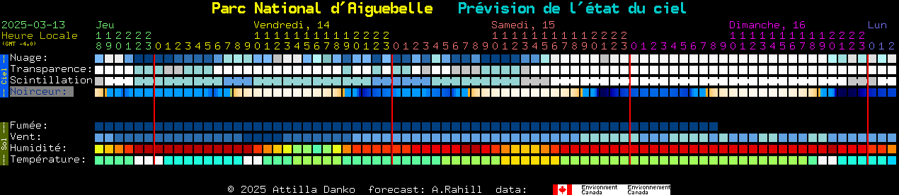 Current forecast for Parc National d'Aiguebelle Clear Sky Chart