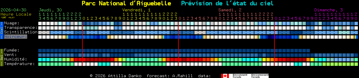 Current forecast for Parc National d'Aiguebelle Clear Sky Chart