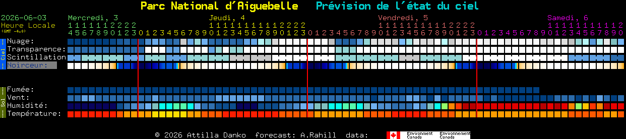 Current forecast for Parc National d'Aiguebelle Clear Sky Chart