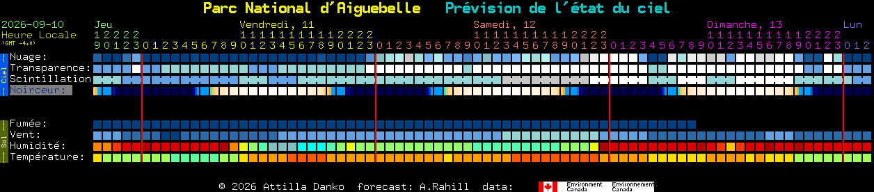 Current forecast for Parc National d'Aiguebelle Clear Sky Chart
