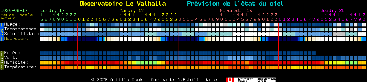 Current forecast for Observatoire Le Valhalla Clear Sky Chart