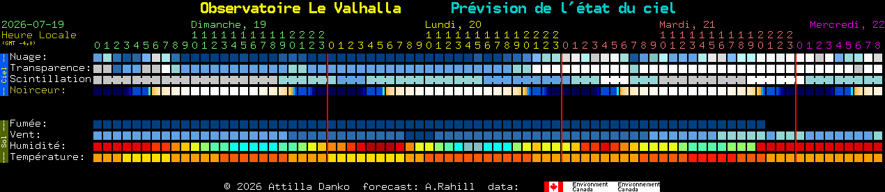 Current forecast for Observatoire Le Valhalla Clear Sky Chart