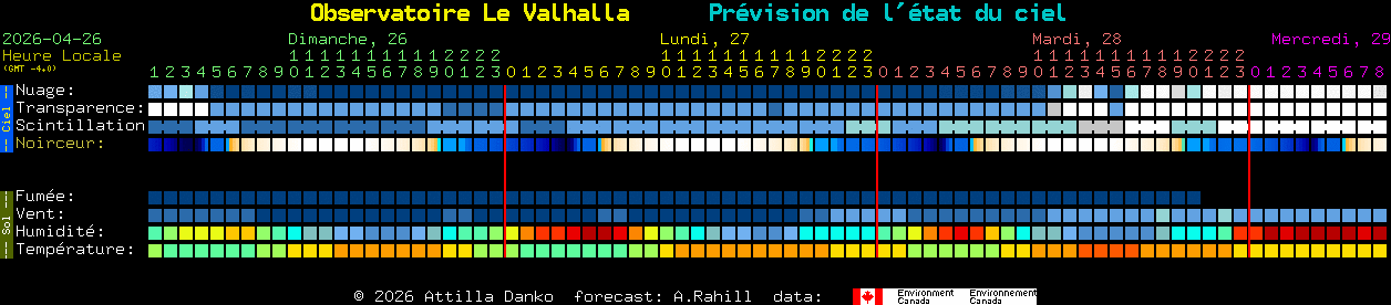 Current forecast for Observatoire Le Valhalla Clear Sky Chart